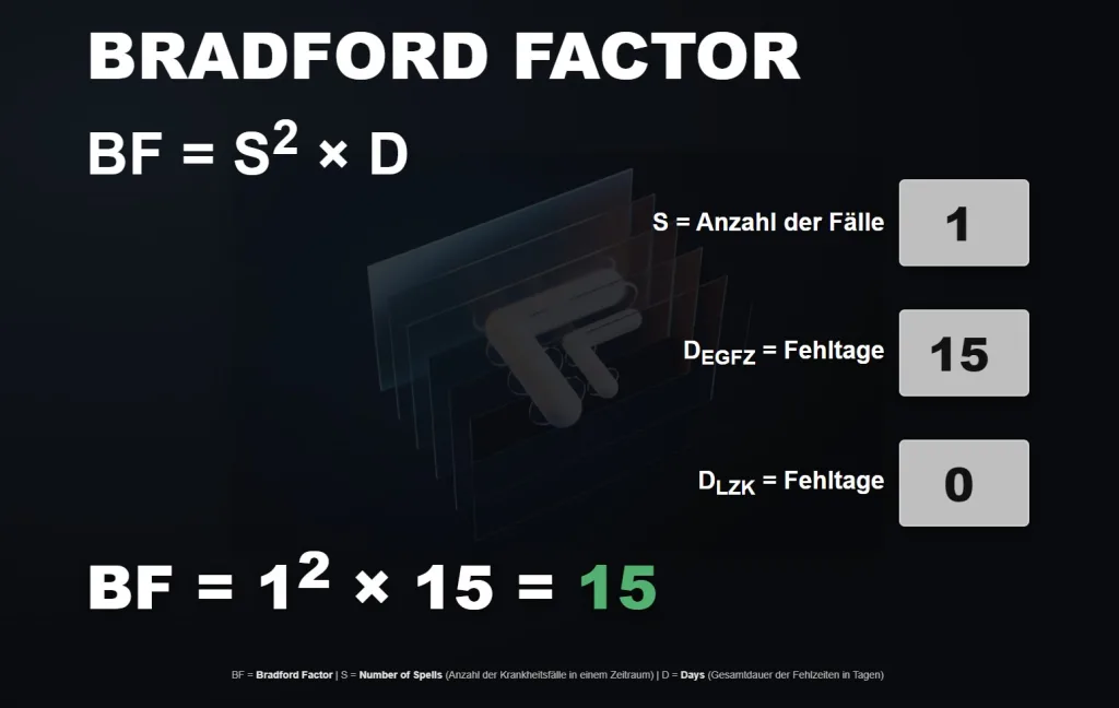 Beispiel Bradford-Faktor