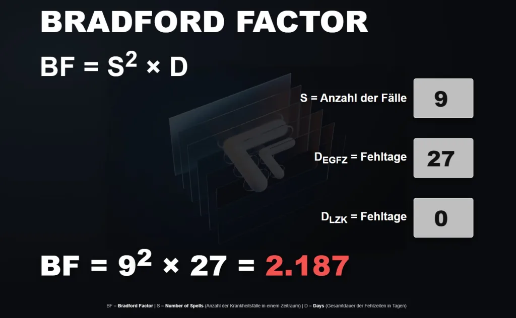 Beispiel Bradford-Faktor