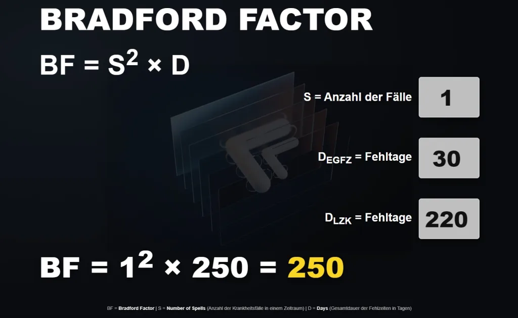 Beispiel Bradford-Faktor